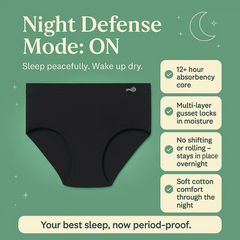 Reusable Period Panties Leakproof, Rash-Free & Reusable Period Panties